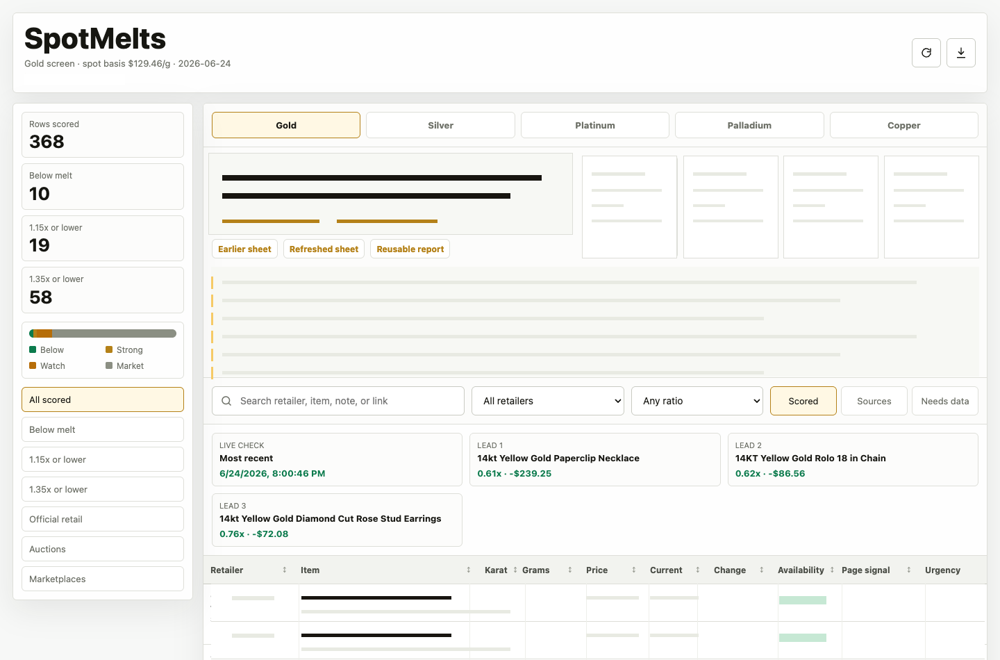 SpotMelts dashboard preview